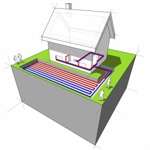 Geothermal Heating & Cooling Systems Highland MI | Hi-Tech Heating & Cooling - 5559621